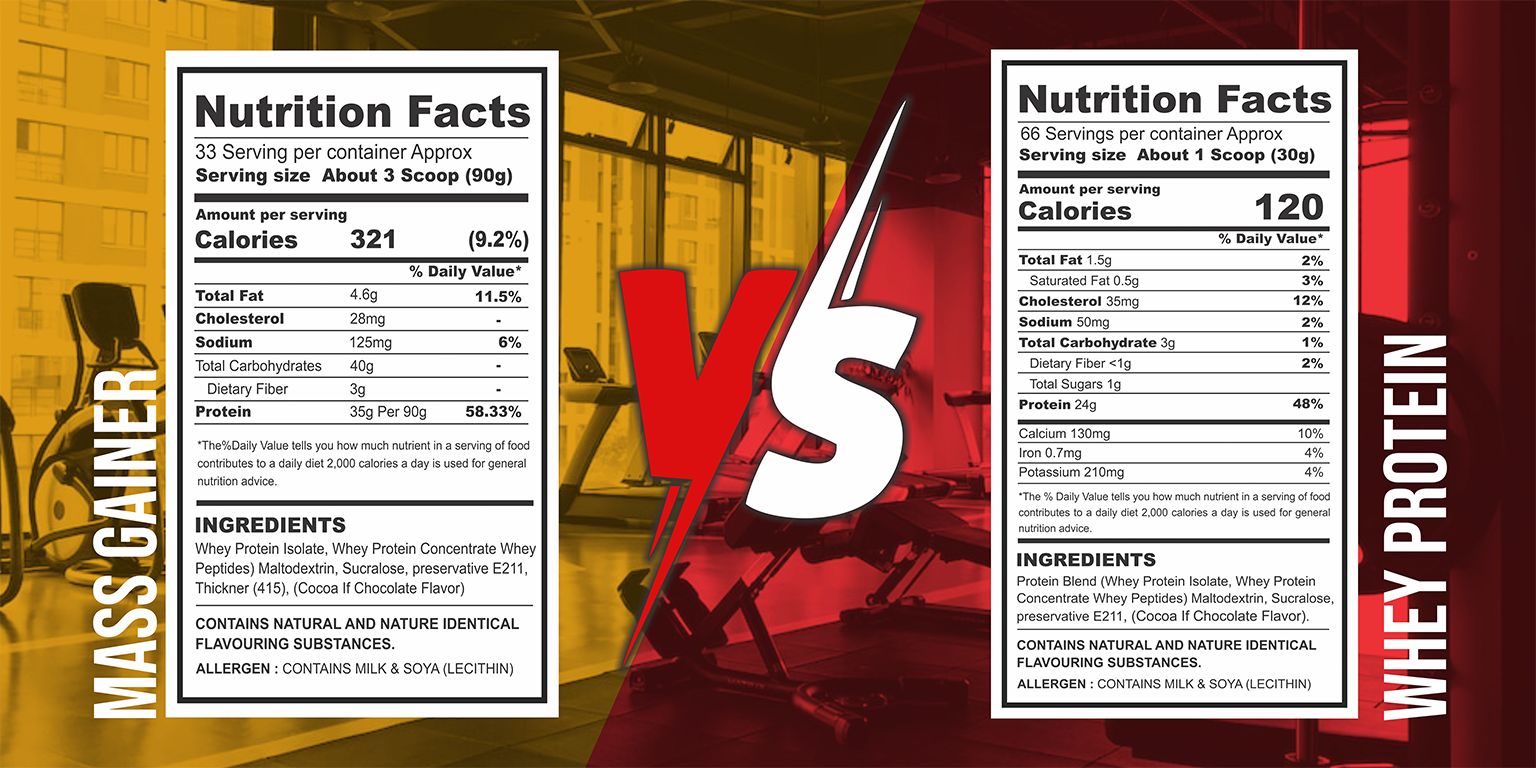 Mass Gainer or Whey Protein: Ending the Debate